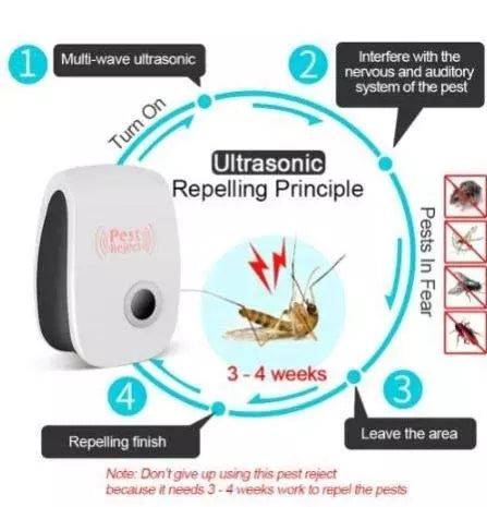 Boîte anti‑parasites électrique à ultrasons – Sommeil paisible garanti (Protège toute la maison)